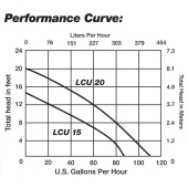 Liberty Pumps Automatic Condensate Pump w/ Safety Switch, 6' cord, 1/30 HP, 115V - Image 5