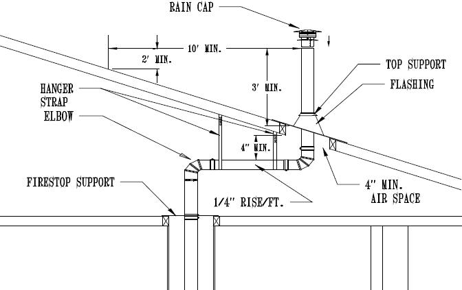 Takagi tankless water heater vertical vent system with sealed combustion configuration