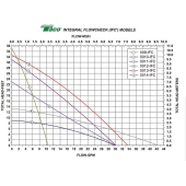 Taco 0010 Circulator Pump w/ IFC, 1/8 HP, 115V - Image 6