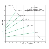 Taco 0034ePlus ECM High-Efficiency Circulator Pump, 115V/230V - Image 6
