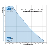 Taco 0034ePlus ECM High-Efficiency Circulator Pump, 115V/230V - Image 7