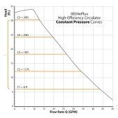 Taco 0034ePlus ECM High-Efficiency Circulator Pump, 115V/230V - Image 8