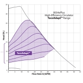 Taco 0034ePlus ECM High-Efficiency Circulator Pump, 115V/230V - Image 9