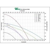 Taco 005 Stainless Steel Circulator Pump, 1/35 HP, 115V - Image 5