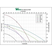 Taco 007 Stainless Steel Circulator Pump, 1/25 HP, 115V - Image 5