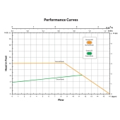 Taco 007e ECM High-Efficiency Circulator Pump w/ IFC, 120V - Image 6