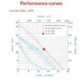 Armstrong Astro 280CI 3-Speed Circulator Pump, 115V - Image 5