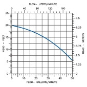 Little Giant CS-SS Crawl Space Sump Pump Kit w/ 18" x 22" basin, 1/3 HP Sump Pump w/ 25' cord, 24ft Drain Hose & Check Valve, 115V - Image 2