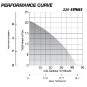 Liberty Pumps Manual Sump Pump, 25' cord, 1/3 HP, 115V - Image 3