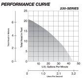 Liberty Pumps Automatic Sump Pump w/ Piggyback Wide Angle Float Switch, 10' cord, 1/3 HP, 115V - Image 6