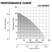 Liberty Pumps Automatic Sump Pump w/ Vertical Float Switch, 25' cord, 1/3 HP, 115V - Image 4