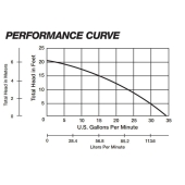 Liberty Pumps Manual Sump Pump, 25' cord, 1/4 HP, 115V - Image 3