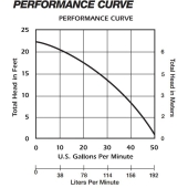 Liberty Pumps Manual Sump/Effluent Pump, 50' cord, 1/3 HP, 115V - Image 4