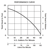 Liberty Pumps Manual Sump/Effluent Pump, 10' cord, 1/3 HP, 115V - Image 6