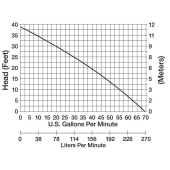 Liberty Pumps Manual Sump/Effluent Pump, 25' cord, 1/2 HP, 115V - Image 6