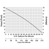 Liberty Pumps Manual Sump/Effluent Pump, 35' cord, 1/2 HP, 115V - Image 6
