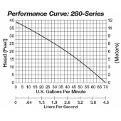 Liberty Pumps Automatic Sump/Effluent Pump w/ Wide Angle Float Switch, 25' cord, 1/2 HP, 115V - Image 2