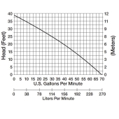 Liberty Pumps Automatic Sump/Effluent Pump w/ Piggyback Wide Angle Float Switch, 35' cord, 1/2 HP, 115V - Image 6