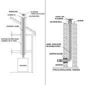 Z-Flex 6" x 25ft Aluminum Gas Chimney Liner Kit - Image 3