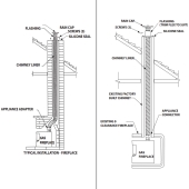Z-Flex 5" x 35ft Pre-Insulated Aluminum Gas Chimney Liner Kit - Image 3