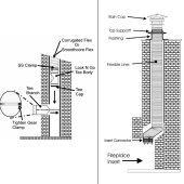 Z-Flex 6" x 20ft Smoothcore (Smooth Wall) 316Ti Stainless Steel All-Fuel Chimney Liner Tee Kit - Image 6