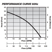 Liberty Pumps Manual Sump Pump, 25' cord, 1/2 HP, 115V - Image 3