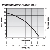 Liberty Pumps Automatic Sump Pump w/ Wide Angle Float Switch, 25' cord, 1/2 HP, 115V - Image 3