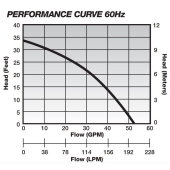 Liberty Pumps Automatic Sump Pump w/ Piggyback Wide Angle Float Switch, 25' cord, 1/2 HP, 115V - Image 4