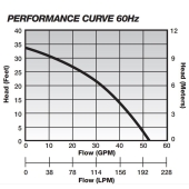 Liberty Pumps Automatic Sump Pump w/ Vertical Float Switch, 25' cord, 1/2 HP, 115V - Image 4