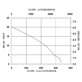 Little Giant 3E-34N Manual Oil-Filled Small Submersible Pump w/ 10' cord, 1/15 HP, 115V - Image 3