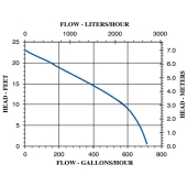 Little Giant 4E-34N Manual Oil-Filled Small Submersible Pump w/ 6' cord, 1/12 HP, 115V - Image 3