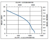 Little Giant 5-ASP Automatic Submersible Utility/Sump Pump w/ Piggyback Diaphragm Switch and 10' cord, 1/6 HP, 115V - Image 4
