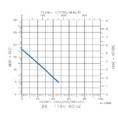 Little Giant 6-CIA-RFS Automatic Sump Pump w/ Piggyback Wide Angle Float Switch and 10' cord, 1/3 HP, 115V - Image 5