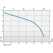 Little Giant 6EC-CIA-SFS Automatic Sump/Effluent Pump w/ Vertical Float Switch and 10' cord, 1/3 HP, 115V - Image 6