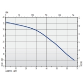 Little Giant 10EC-CIA-SFS Automatic Sump/Effluent Pump w/ Vertical Float Switch and 20' cord, 1/2 HP, 115V - Image 5