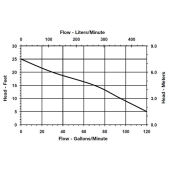 Little Giant 10SC-CIA-SFS Automatic Sewage Pump w/ Vertical Float Switch and 20' cord, 1/2 HP, 115V - Image 6