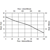 Little Giant 10SC-CIA-RF Automatic Sewage Pump w/ Piggyback Wide Angle Float Switch and 20' cord, 1/2 HP, 115V - Image 3