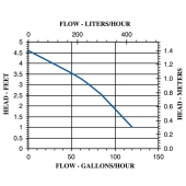Little Giant P-AAA Manual Oil-Filled Small Submersible Pump w/ 6' cord, 1/160 HP, 115V - Image 5
