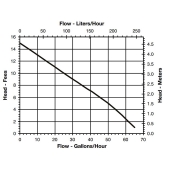 Little Giant VCMA-15UL Automatic Condensate Pump w/ 6' cord, 1/50 HP, 115V - Image 5