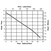 Little Giant VCMA-15ULS Automatic Condensate Pump w/ Safety Switch and 6' cord, 1/50 HP, 115V - Image 5