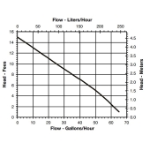 Little Giant VCMA-15ULT Automatic Condensate Pump w/ Tubing and 6' cord, 1/50 HP, 115V - Image 5