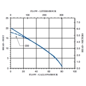 Little Giant VCMA-20ULST Automatic Condensate Pump w/ Safety Switch, Tubing and 6' cord, 1/30 HP, 115V - Image 2