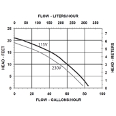 Little Giant VCMX-20UL Automatic Condensate Pump w/ 6' cord, 1/30 HP, 115V - Image 2