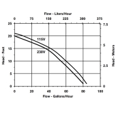 Little Giant VCMX-20ULST Automatic Condensate Pump w/ Safety Switch, Tubing and 6' cord, 1/30 HP, 115V - Image 6