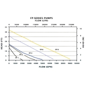 Little Giant FP3 Flex Pond/Waterfall Pump w/ 19' cord, 115V - Image 2