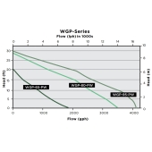 Little Giant WGP-65-PW Pond/Waterfall Pump w/ 16' cord, 1/8 HP, 115V - Image 3