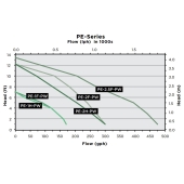 Little Giant PE-2.5F Pond Pump w/ 16' cord, 1/28 HP, 115V - Image 3