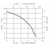 Little Giant 3-MD-MT-HC Magnetic Drive Pump for Highly Corrosive, 1/25 HP, 115V - Image 2