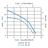Little Giant 2-MD Magnetic Drive Pump for Mildy Corrosive, 1/30 HP, 115V - Image 5