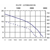 Little Giant 3-MD-SC Magnetic Drive Pump for Semi-Corrosive, 1/12 HP, 115V - Image 2